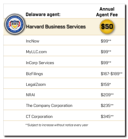 Compare Delaware Registered Agents Fees