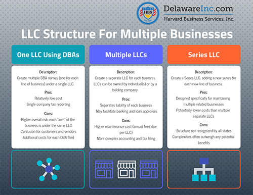 Sole Proprietorship Business Name Examples