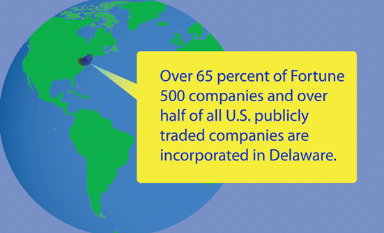 Benefits Of Incorporating In Delaware